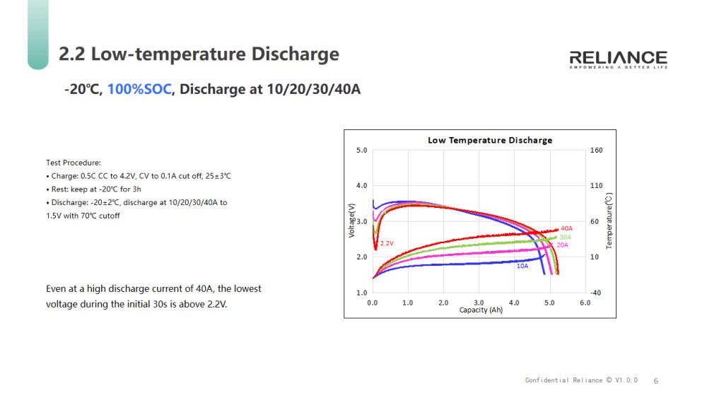 Relince 21700 rs50 42