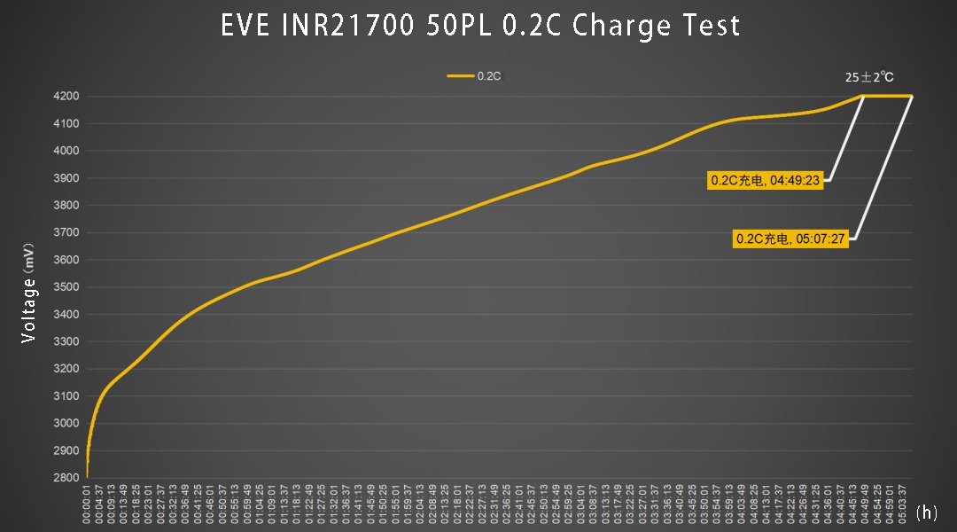 Eve 21700 50pl 21