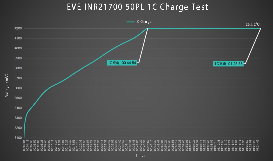 Eve 21700 50pl 23