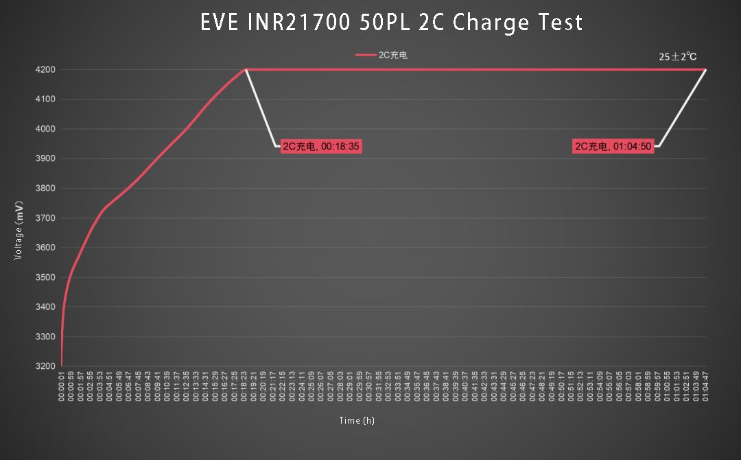 Eve 21700 50pl 24