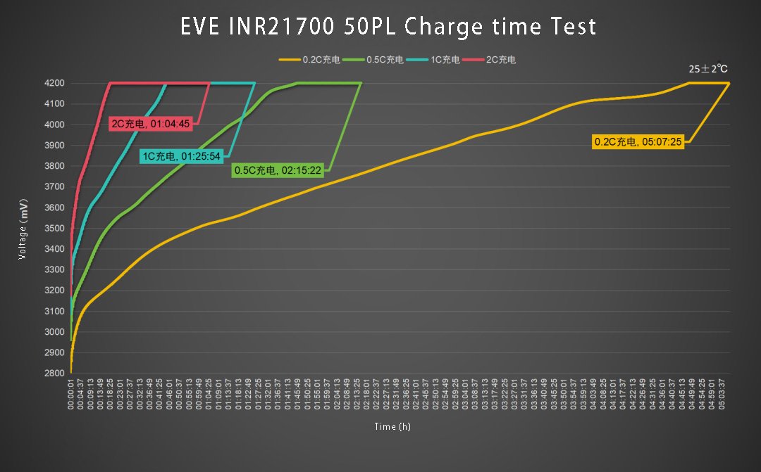 Eve 21700 50pl 2