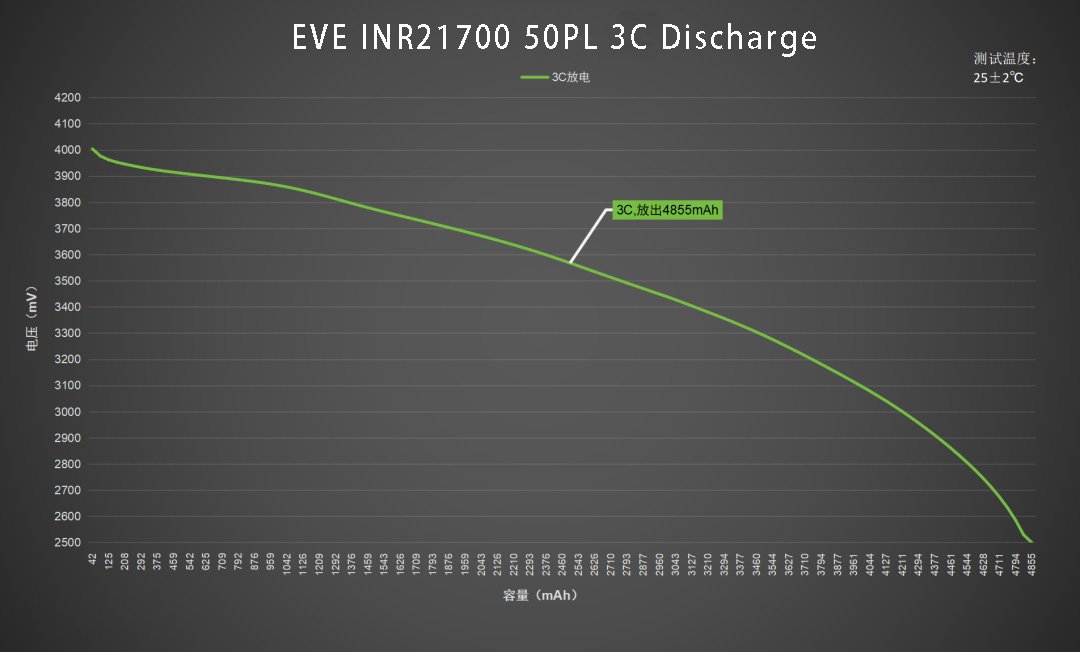 Eve 21700 50pl 31