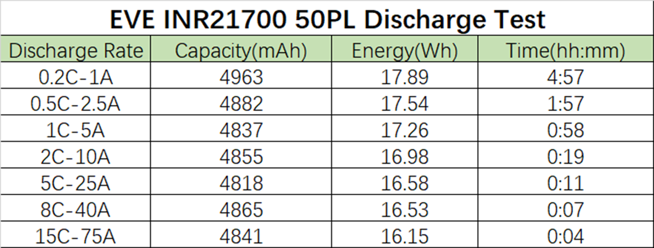 Eve inr21700 50pl discharge test