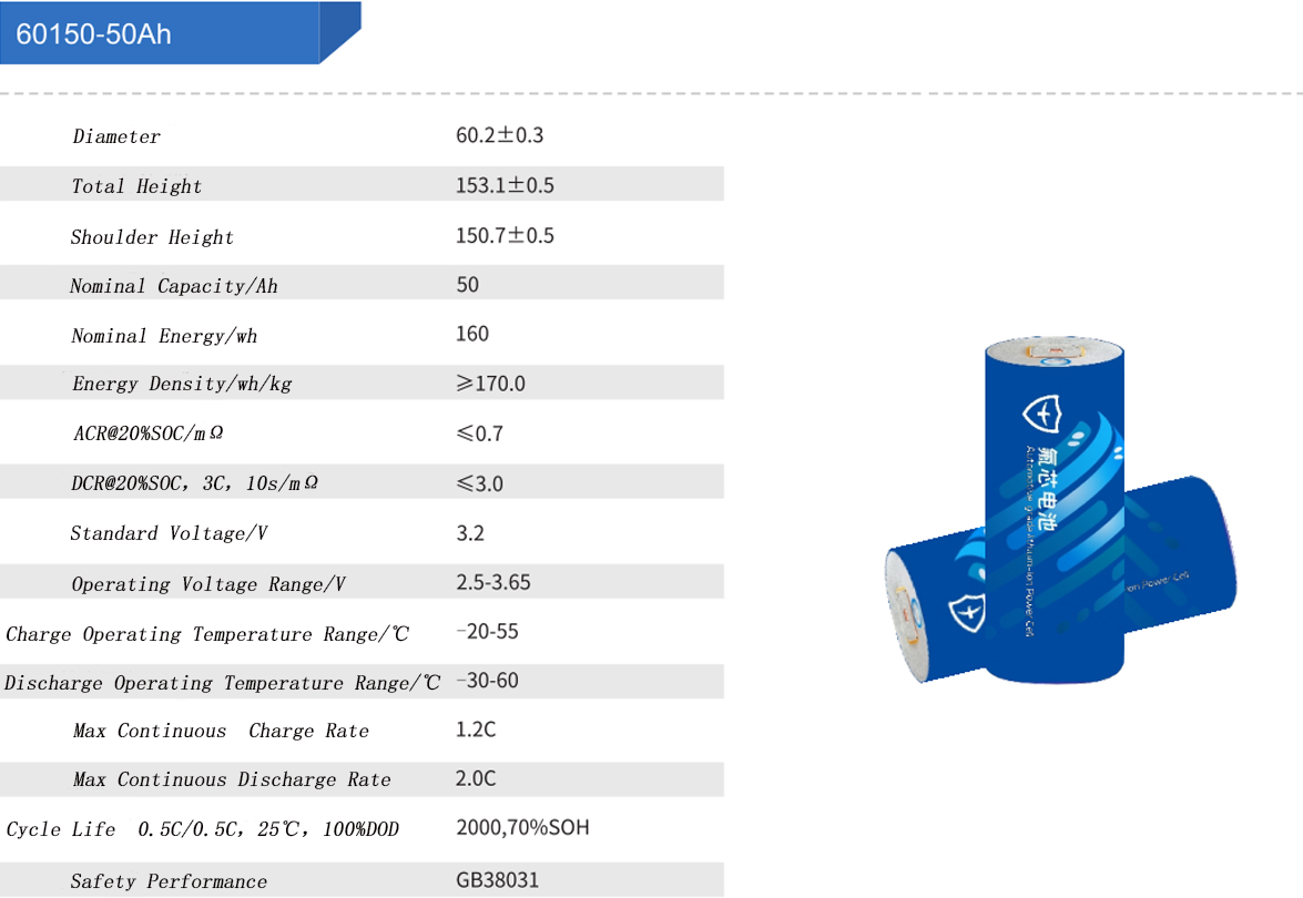Do fluoride 60150 50ah (1)